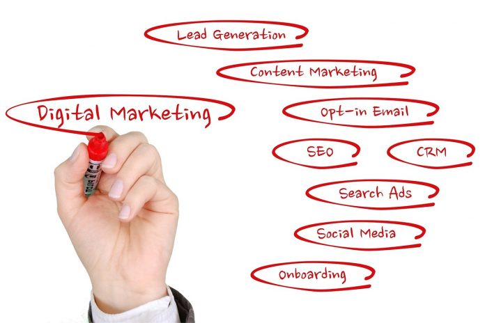 What is Digital Marketing